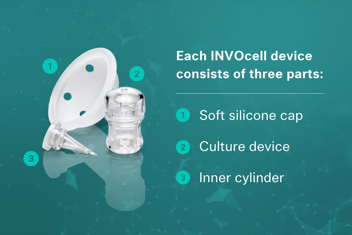 INVOcell parts graphic