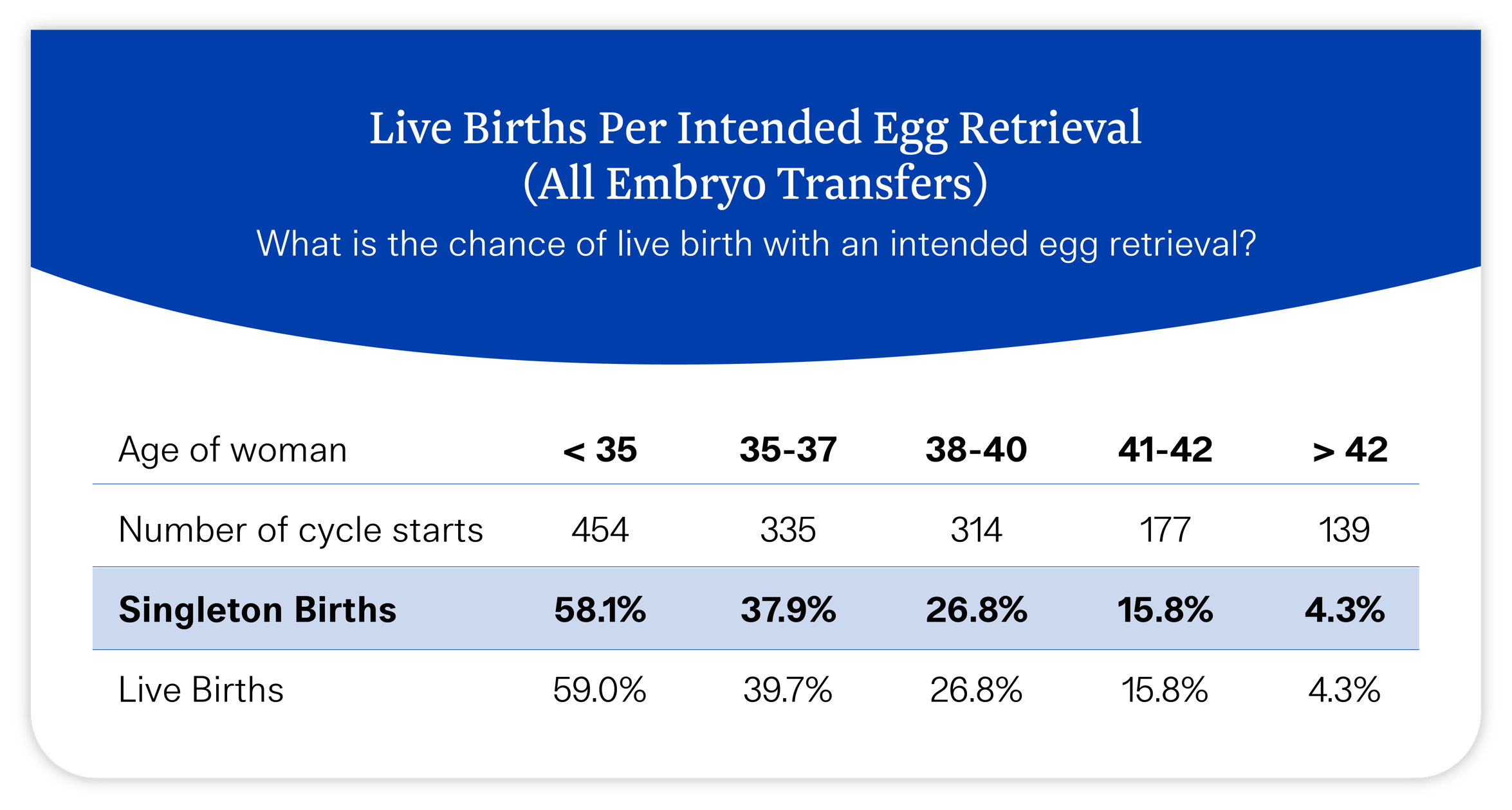 Illume_SARTStats_22Dec2025_1