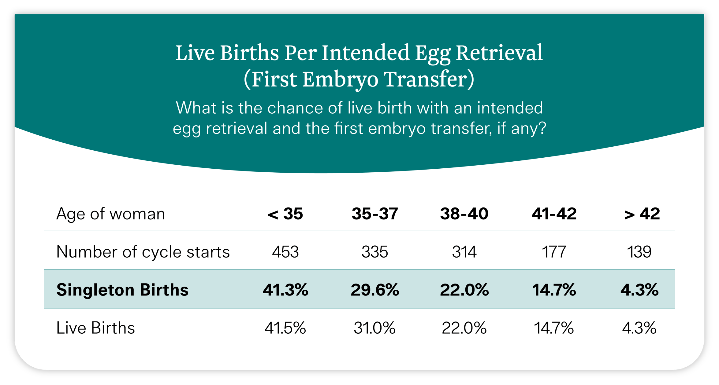 Illume_SARTStats_6Jan2026_2