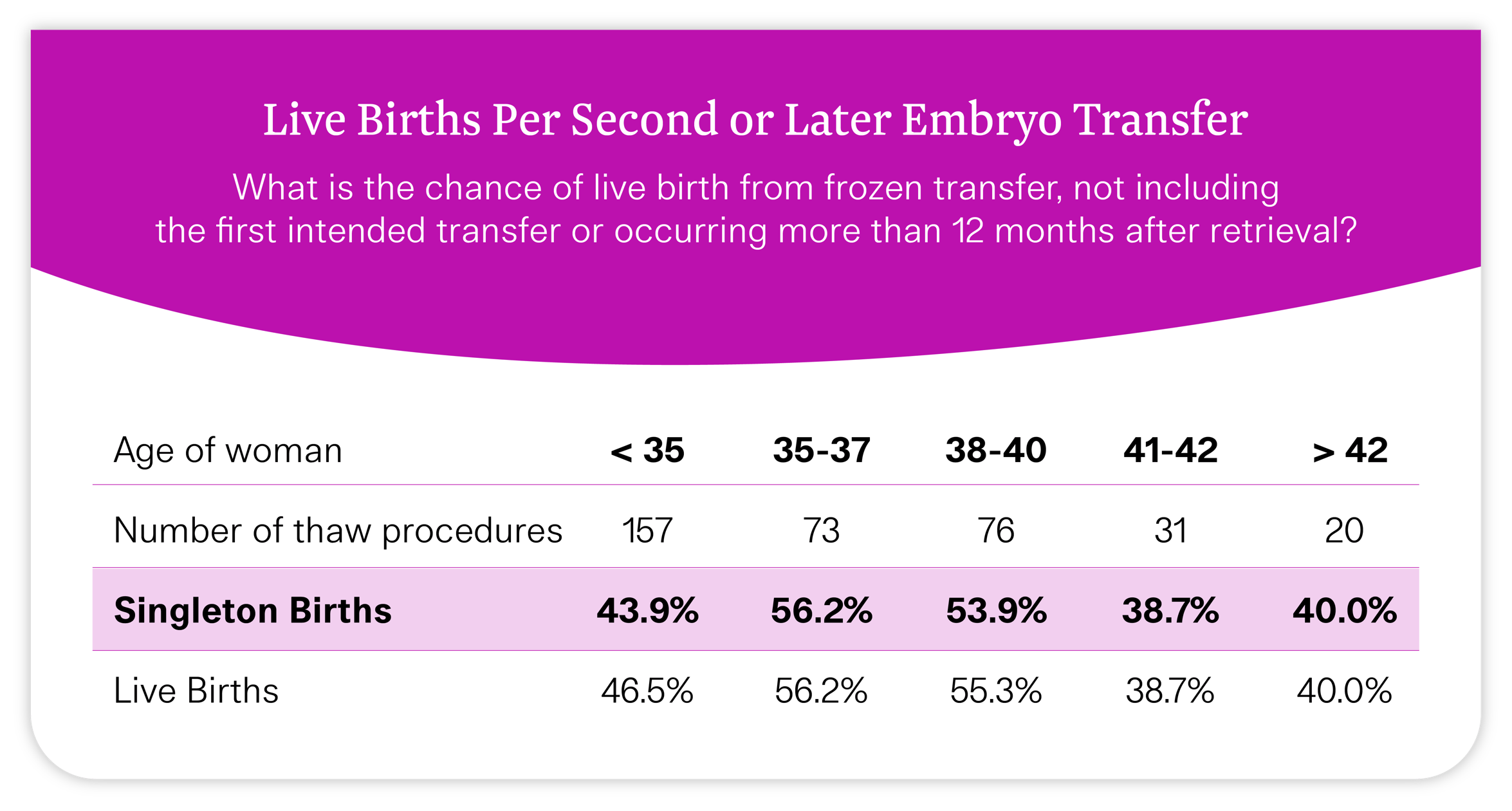 Illume_SARTStats_6Jan2026_3