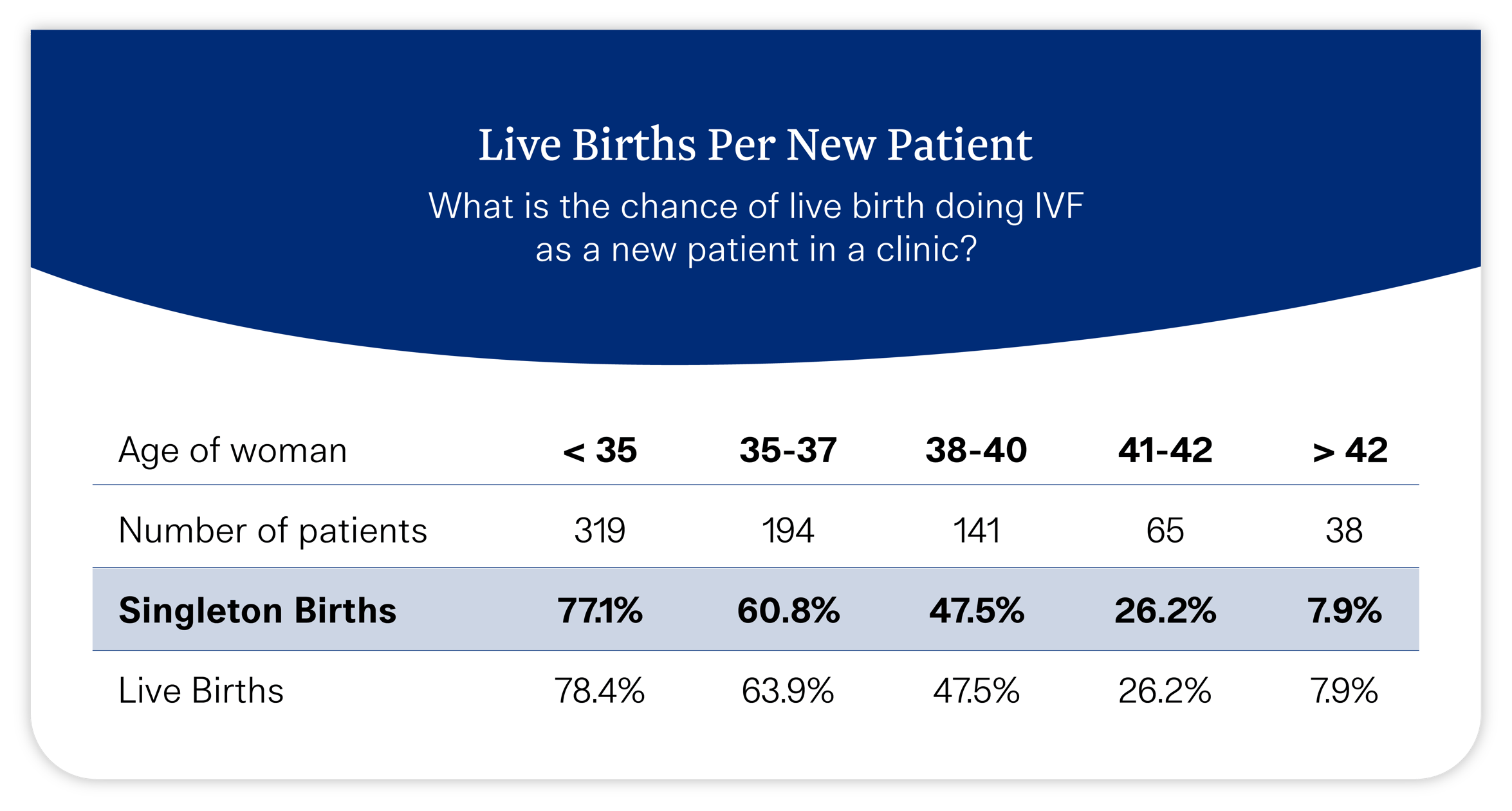 Illume_SARTStats_6Jan2026_4