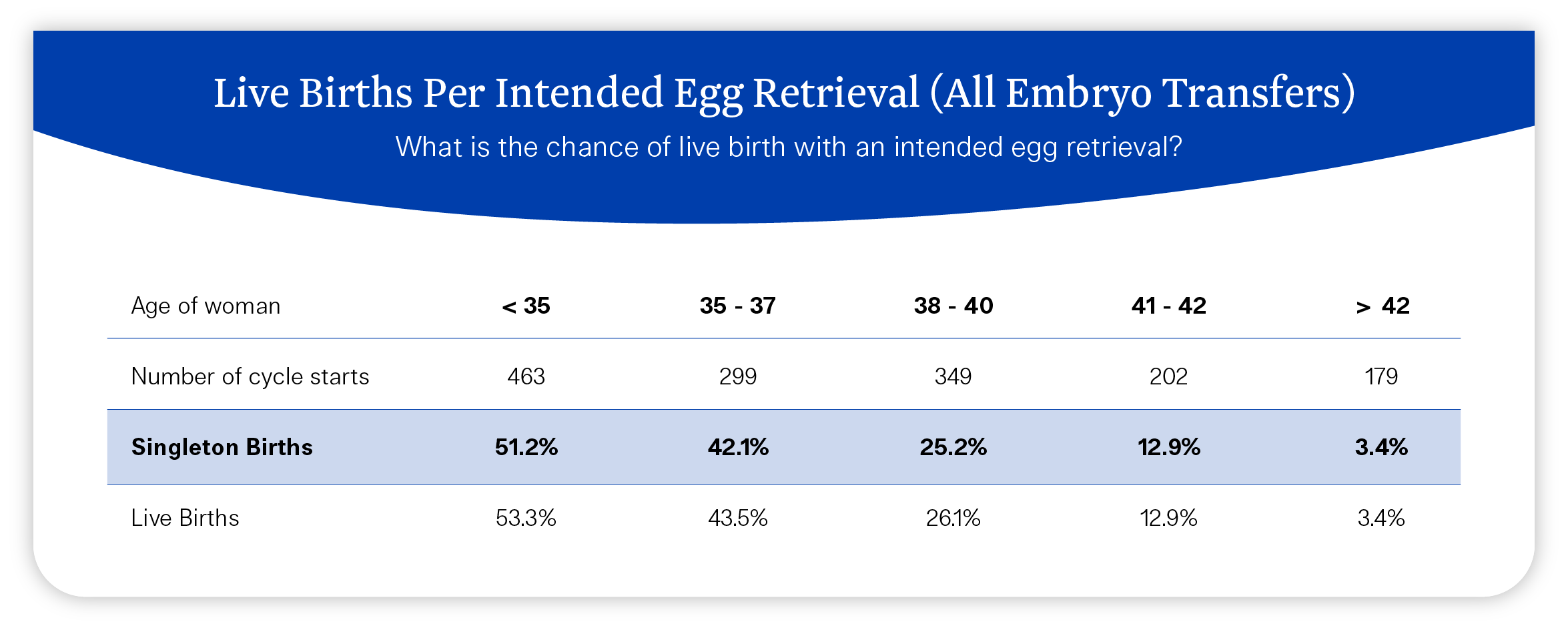 Illume_Web_livebirths_allembryo_stats_2
