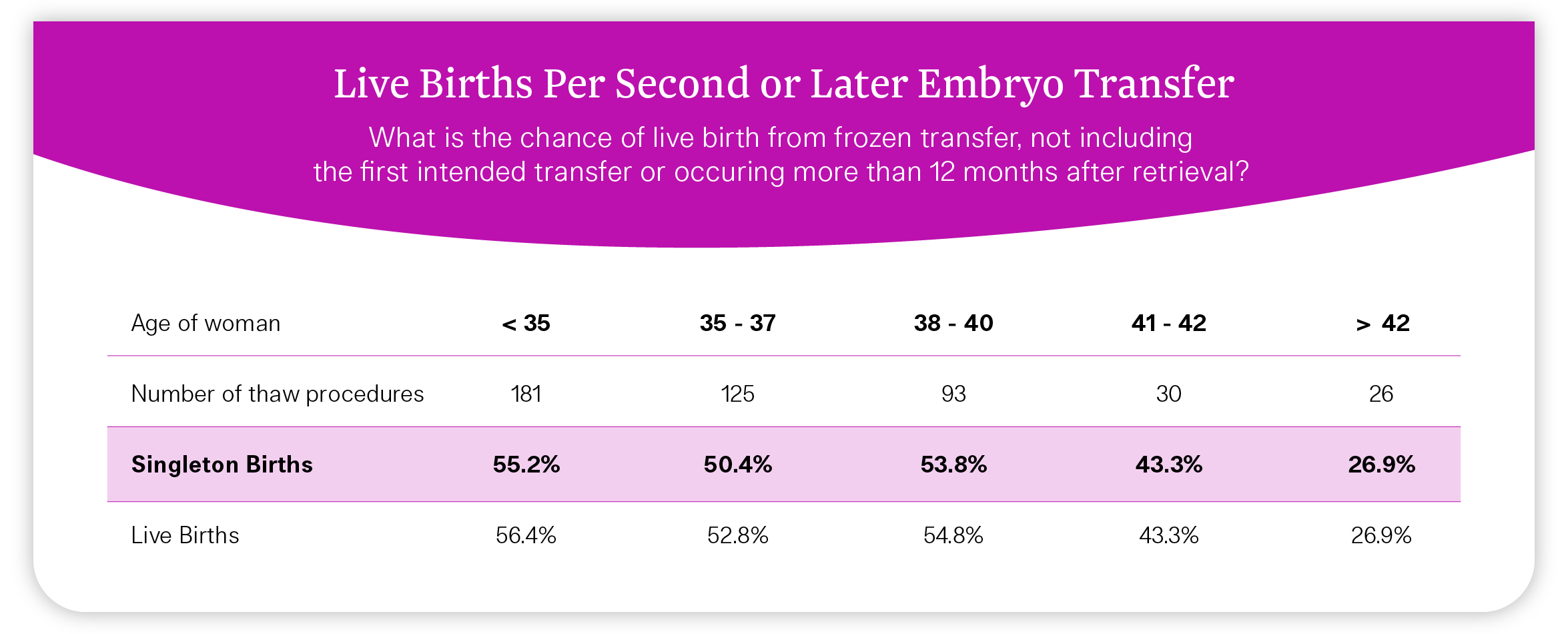 Illume_Web_livebirths_laterembryo_stats_2