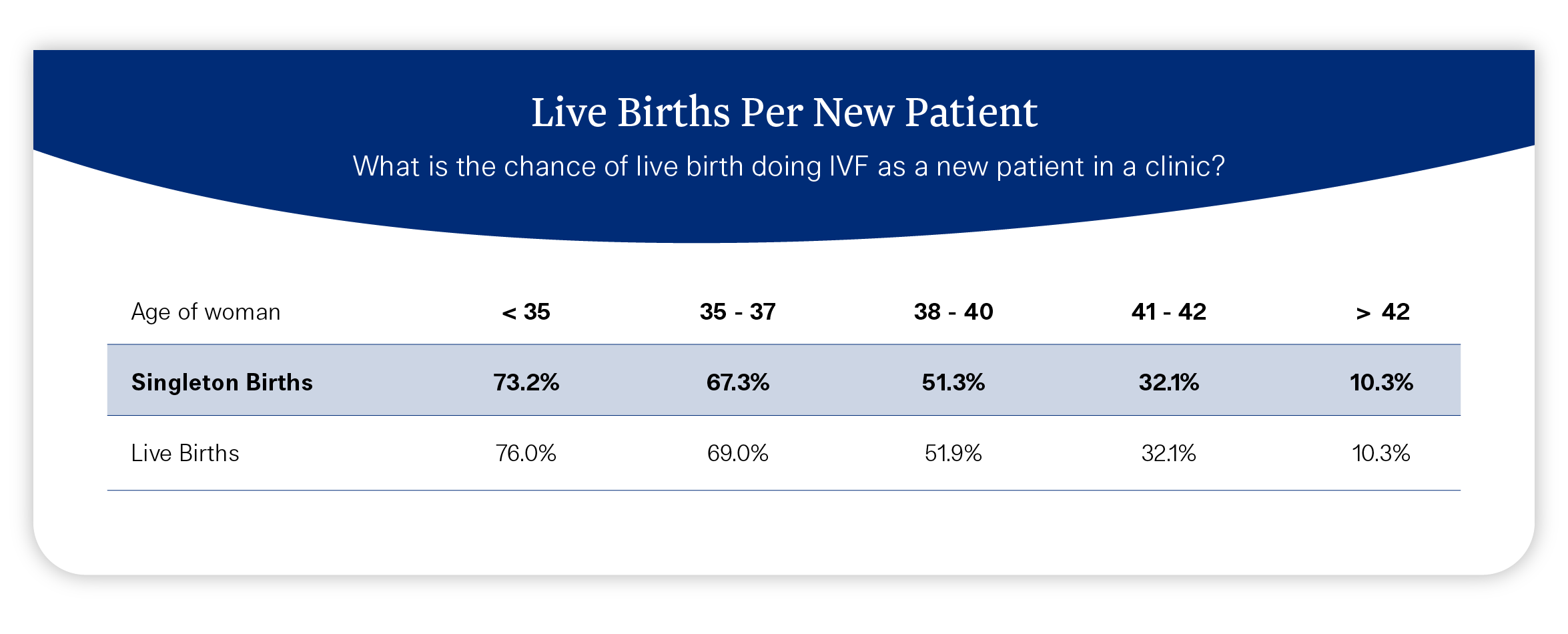 Illume_Web_livebirths_newpatient_stats_2