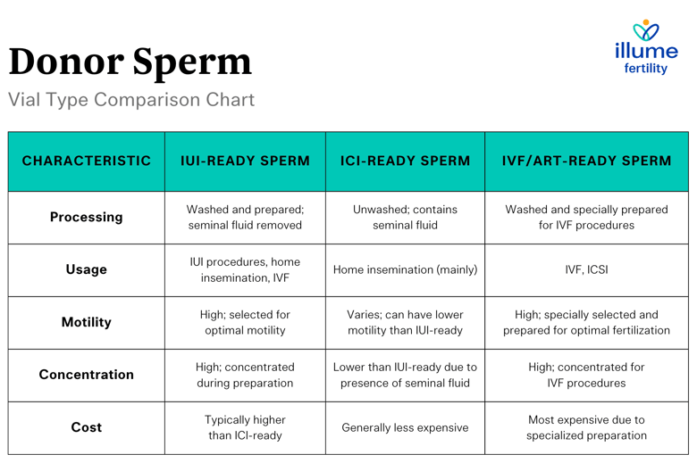 Vial Type Comparison Chart (2024)