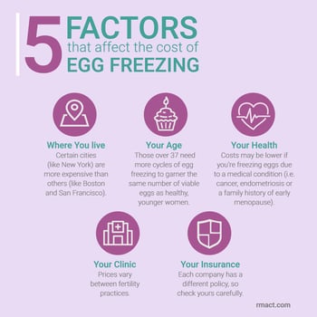 factors-affecting-cost-of-egg-freezing