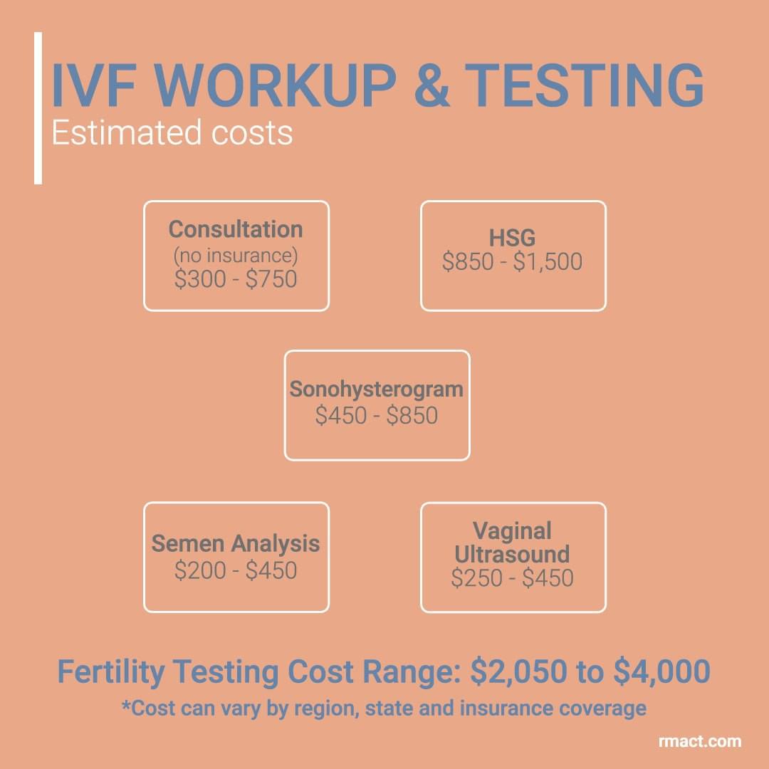ivf-fertility-testing-cost