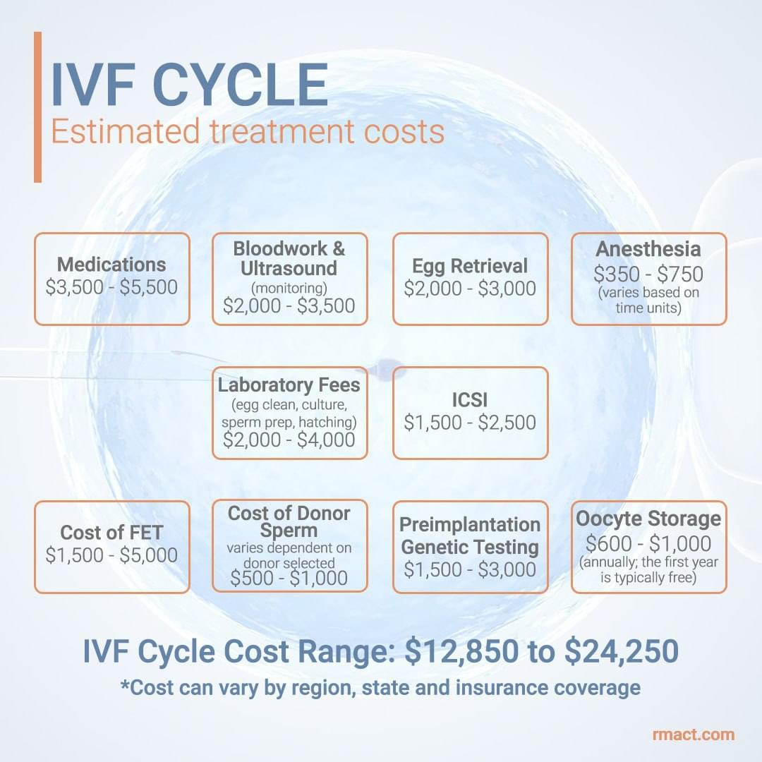 Tax Credit For Ivf Treatment