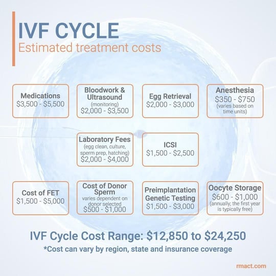 How Much Does Ivf Cost In Indiana The True Cost of IVF: Uncover the Biggest Myths About Cheap IVF